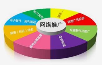 中小企業(yè)如何做好做好長(zhǎng)沙網(wǎng)站推廣工作？